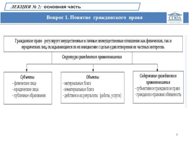 Вопрос 1. Понятие гражданского права ЛЕКЦИЯ № 2: основная часть