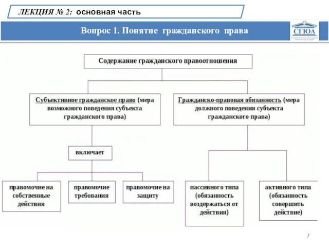 Вопрос 1. Понятие гражданского права ЛЕКЦИЯ № 2: основная часть