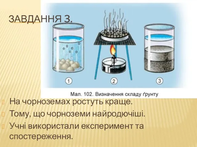 ЗАВДАННЯ 3. На чорноземах ростуть краще. Тому, що чорноземи найродючіші. Учні використали експеримент та спостереження.