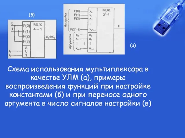 Схема использования мультиплексора в качестве УЛМ (а), примеры воспроизведения функций при настройке