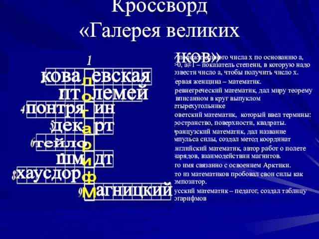 Кроссворд «Галерея великих математиков» . . .положительного числа х по основанию а,