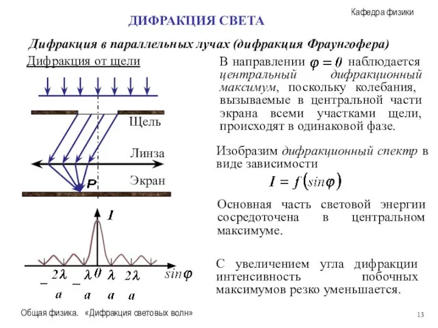 Общая физика. «Дифракция световых волн» Дифракция в параллельных лучах (дифракция Фраунгофера) ДИФРАКЦИЯ