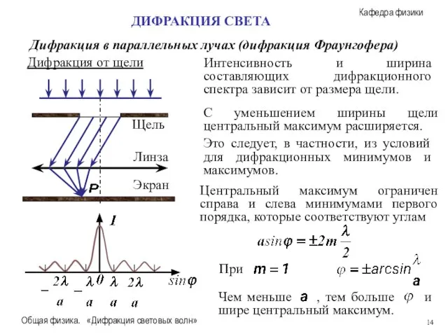 Общая физика. «Дифракция световых волн» Дифракция в параллельных лучах (дифракция Фраунгофера) ДИФРАКЦИЯ