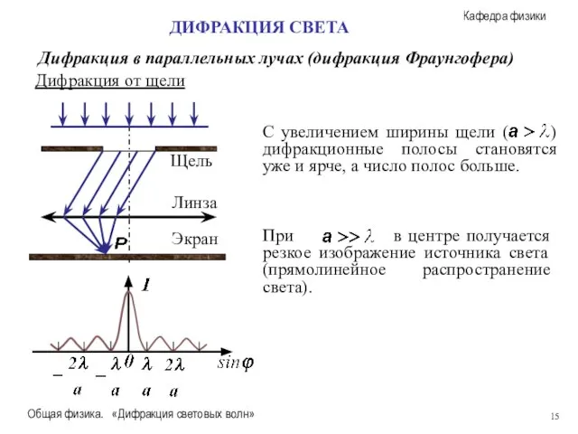 Общая физика. «Дифракция световых волн» Дифракция в параллельных лучах (дифракция Фраунгофера) ДИФРАКЦИЯ СВЕТА Дифракция от щели