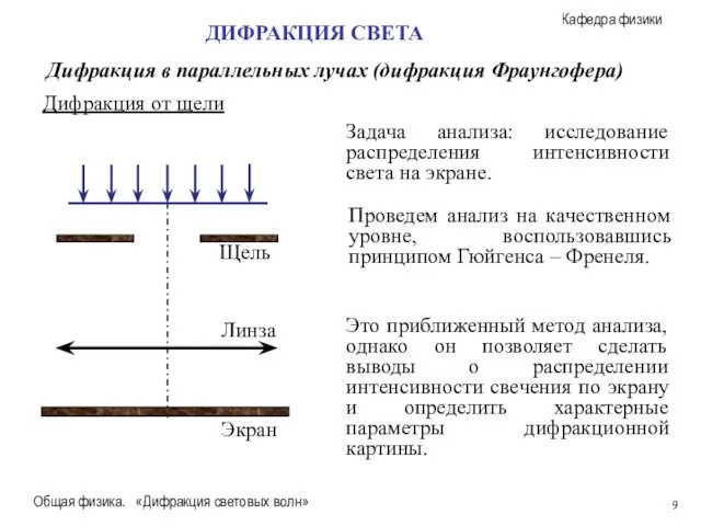 Общая физика. «Дифракция световых волн» Дифракция в параллельных лучах (дифракция Фраунгофера) ДИФРАКЦИЯ