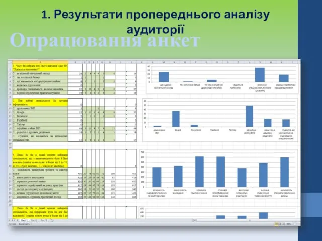 Опрацювання анкет 1. Результати пропереднього аналізу аудиторії