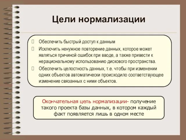 Обеспечить быстрый доступ к данным Исключить ненужное повторение данных, которое может являться