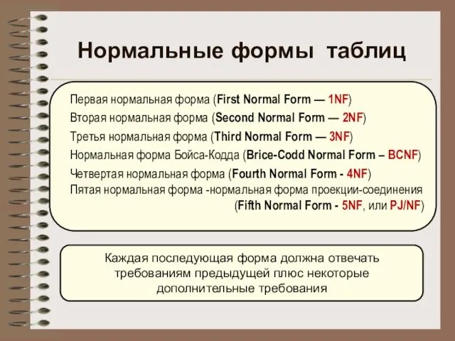 Первая нормальная форма (First Normal Form — 1NF) Вторая нормальная форма (Second