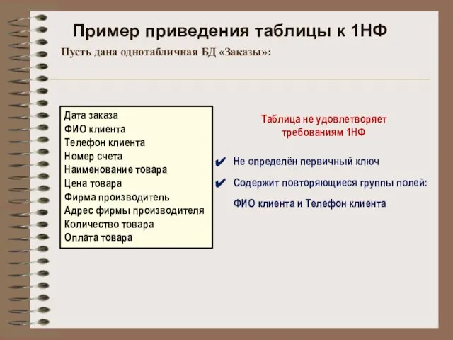 Пример приведения таблицы к 1НФ Пусть дана однотабличная БД «Заказы»: Дата заказа