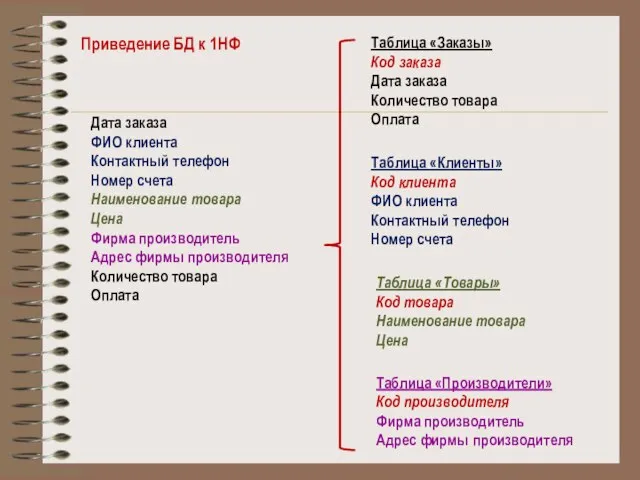 Дата заказа ФИО клиента Контактный телефон Номер счета Наименование товара Цена Фирма