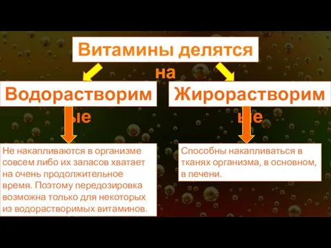 Витамины делятся на Водорастворимые Жирорастворимые Не накапливаются в организме совсем либо их