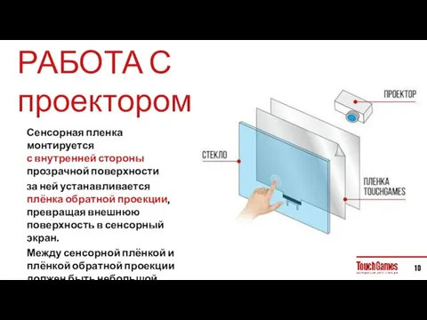 Сенсорная пленка монтируется с внутренней стороны прозрачной поверхности за ней устанавливается плёнка