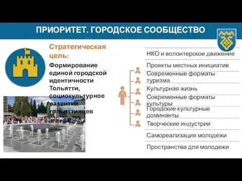 ПРИОРИТЕТ. ГОРОДСКОЕ СООБЩЕСТВО Стратегическая цель: Формирование единой городской идентичности Тольятти, социокультурное развития тольяттинцев