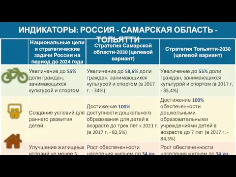 ИНДИКАТОРЫ: РОССИЯ - САМАРСКАЯ ОБЛАСТЬ - ТОЛЬЯТТИ