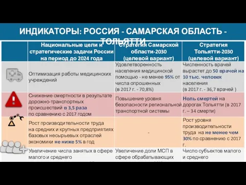 ИНДИКАТОРЫ: РОССИЯ - САМАРСКАЯ ОБЛАСТЬ - ТОЛЬЯТТИ