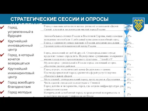 СТРАТЕГИЧЕСКИЕ СЕССИИ И ОПРОСЫ НАСЕЛЕНИЯ Город, устремленный в будущее Крупнейший инновационный центр