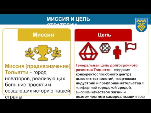 МИССИЯ И ЦЕЛЬ СТРАТЕГИИ Миссия (предназначение) Тольятти – город новаторов, реализующих большие