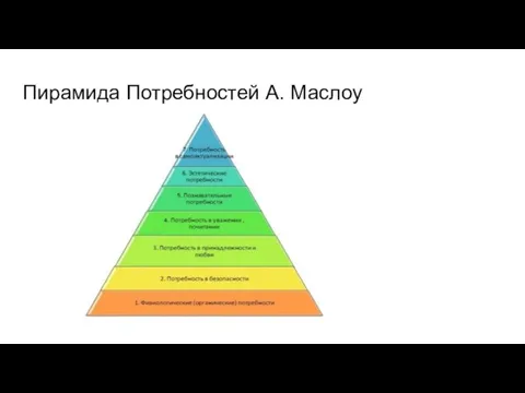 Пирамида Потребностей А. Маслоу