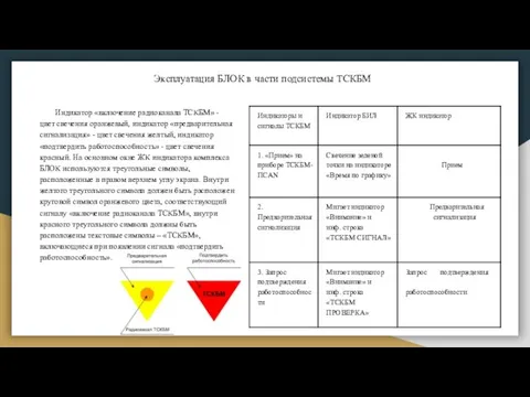 Эксплуатация БЛОК в части подсистемы ТСКБМ Индикатор «включение радиоканала ТСКБМ» - цвет