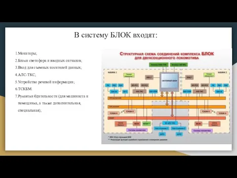 В систему БЛОК входят: Мониторы; Блоки светофора и вводных сигналов; Вход для