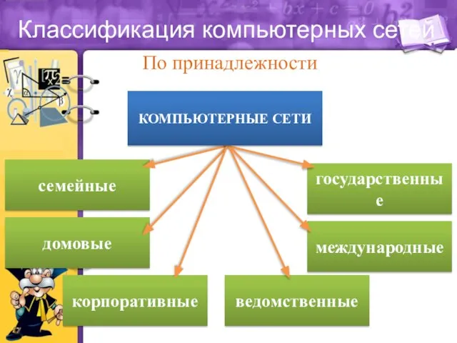 Классификация компьютерных сетей По принадлежности