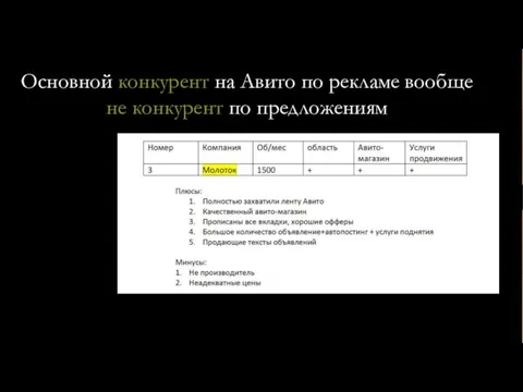 Основной конкурент на Авито по рекламе вообще не конкурент по предложениям