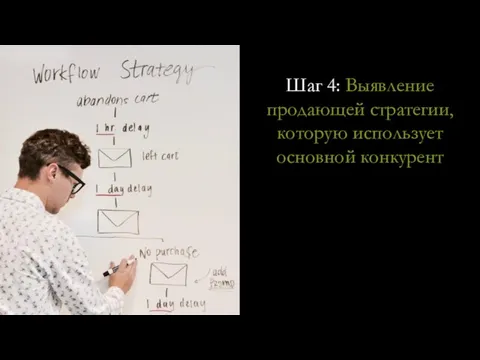 Шаг 4: Выявление продающей стратегии, которую использует основной конкурент