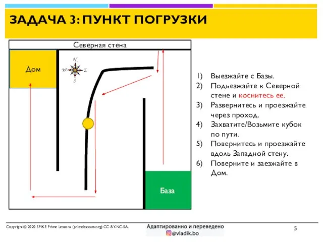 ЗАДАЧА 3: ПУНКТ ПОГРУЗКИ Copyright © 2020 SPIKE Prime Lessons (primelessons.org) CC-BY-NC-SA.