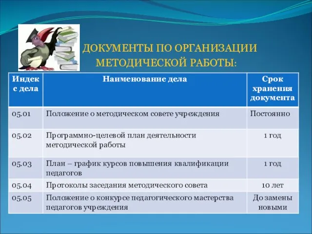 ДОКУМЕНТЫ ПО ОРГАНИЗАЦИИ МЕТОДИЧЕСКОЙ РАБОТЫ: