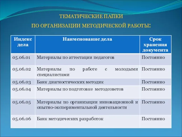 ТЕМАТИЧЕСКИЕ ПАПКИ ПО ОРГАНИЗАЦИИ МЕТОДИЧЕСКОЙ РАБОТЫ: