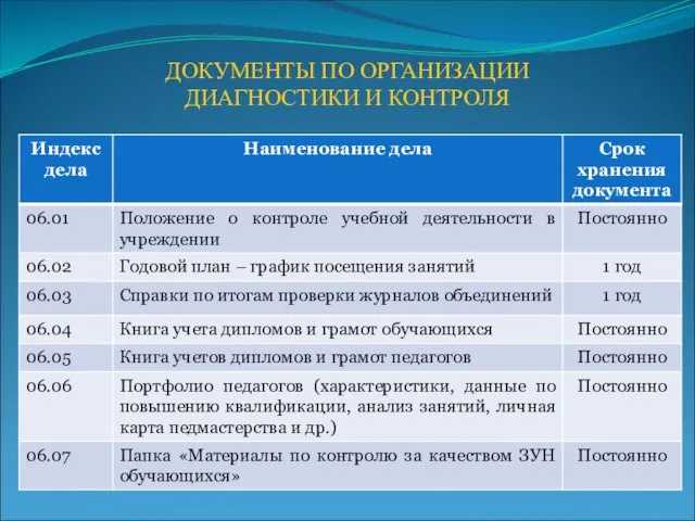 ДОКУМЕНТЫ ПО ОРГАНИЗАЦИИ ДИАГНОСТИКИ И КОНТРОЛЯ