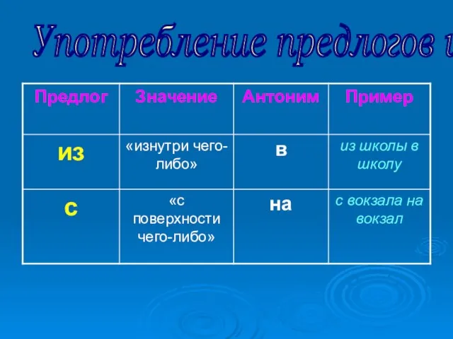 Употребление предлогов из, с