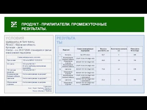 ПРОДУКТ - ПРИЛИПАТЕЛИ. ПРОМЕЖУТОЧНЫЕ РЕЗУЛЬТАТЫ. Контрагент – ФГБНУ ФАНЦ Регион – Кировская