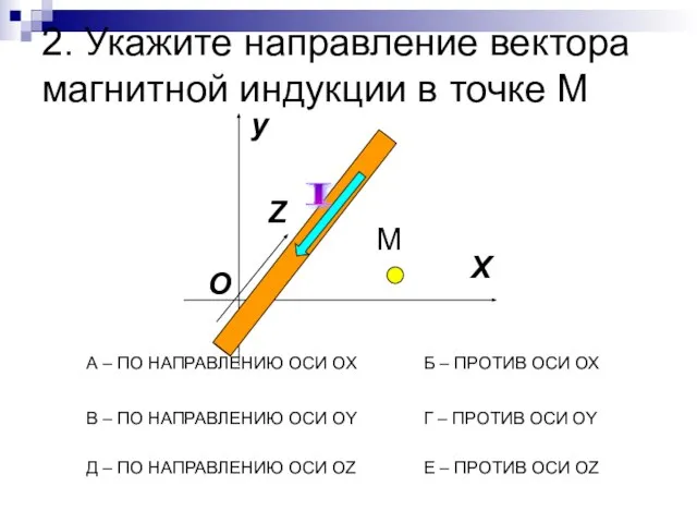 2. Укажите направление вектора магнитной индукции в точке М y X Z