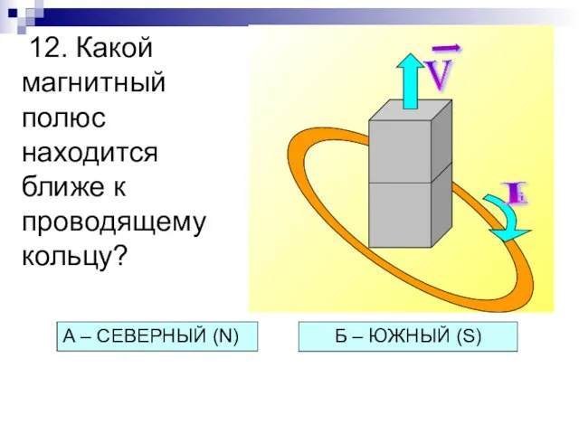 12. Какой магнитный полюс находится ближе к проводящему кольцу? А – СЕВЕРНЫЙ