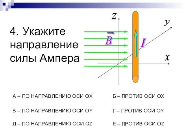 4. Укажите направление силы Ампера А – ПО НАПРАВЛЕНИЮ ОСИ OX Б