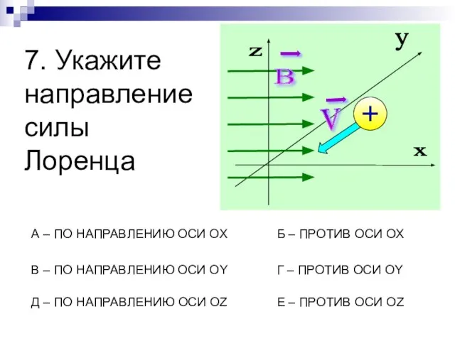 7. Укажите направление силы Лоренца А – ПО НАПРАВЛЕНИЮ ОСИ OX Б