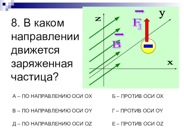 8. В каком направлении движется заряженная частица? А – ПО НАПРАВЛЕНИЮ ОСИ