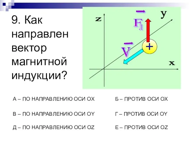 9. Как направлен вектор магнитной индукции? А – ПО НАПРАВЛЕНИЮ ОСИ OX