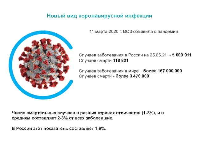 Новый вид коронавирусной инфекции 11 марта 2020 г. ВОЗ объявила о пандемии