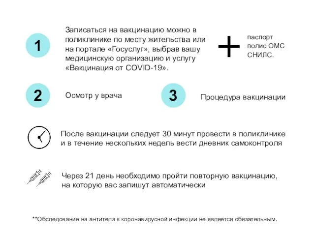 Записаться на вакцинацию можно в поликлинике по месту жительства или на портале