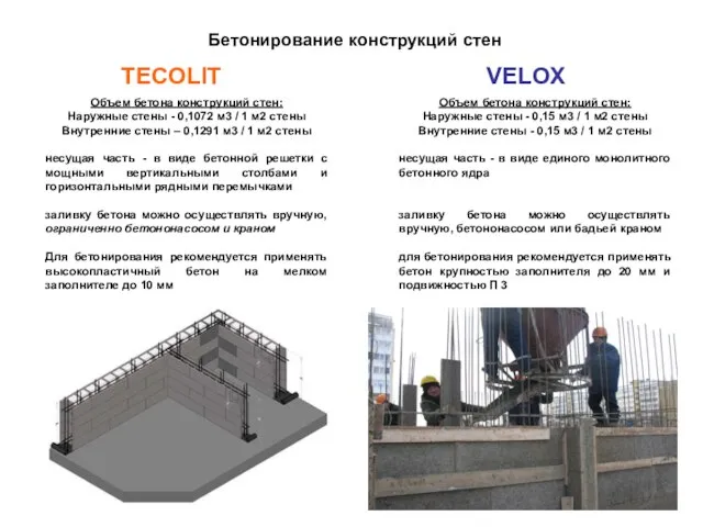 Бетонирование конструкций стен TECOLIT VELOX Объем бетона конструкций стен: Наружные стены -