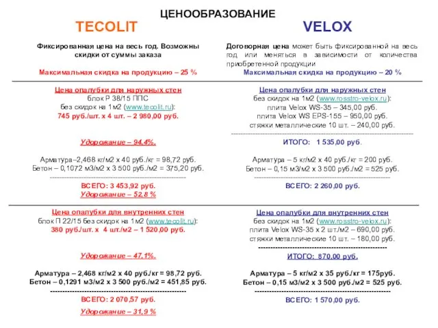 ЦЕНООБРАЗОВАНИЕ TECOLIT VELOX Договорная цена может быть фиксированной на весь год или