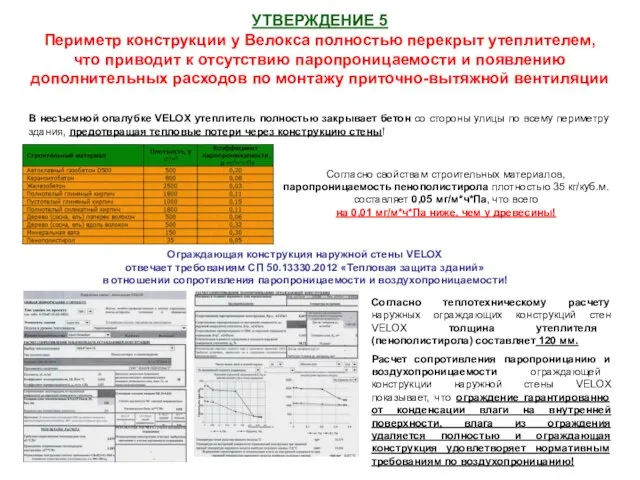 УТВЕРЖДЕНИЕ 5 Периметр конструкции у Велокса полностью перекрыт утеплителем, что приводит к