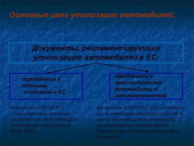 Основные цели утилизации автомобилей: Документы, регламентирующие утилизацию автомобилей в ЕС: требования к