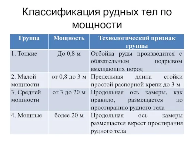 Классификация рудных тел по мощности