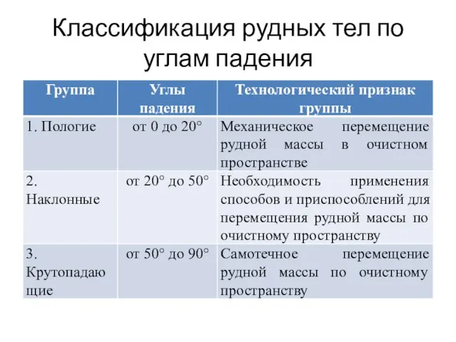 Классификация рудных тел по углам падения