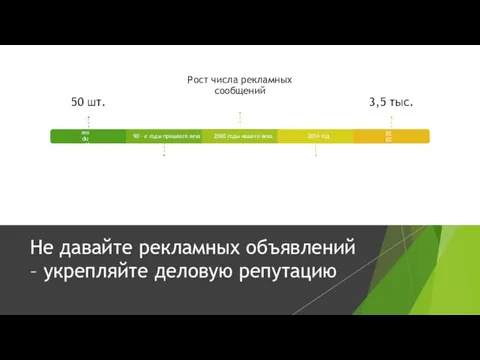 Не давайте рекламных объявлений – укрепляйте деловую репутацию