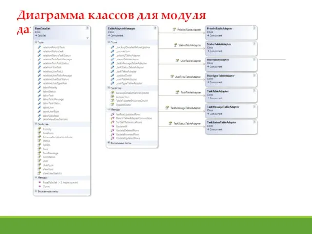 Диаграмма классов для модуля данных