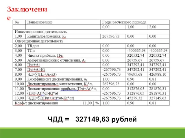 Заключение ЧДД = 327149,63 рублей